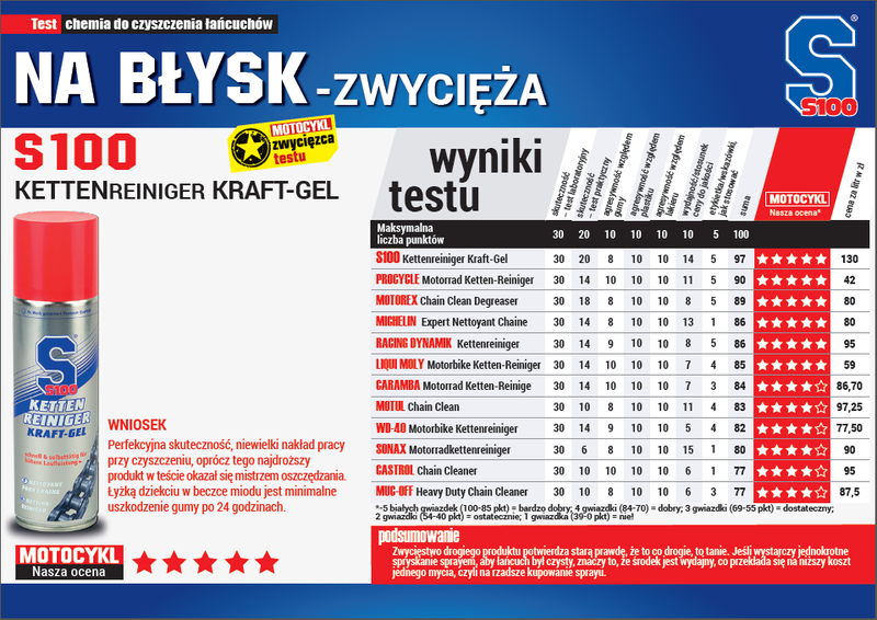 Widok produktu 3